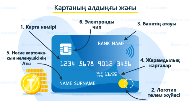 Номер банковской карты