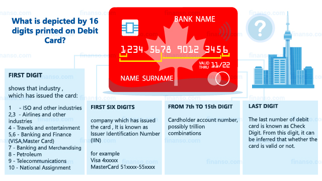 credit card number