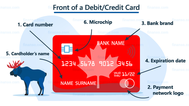  credit card number