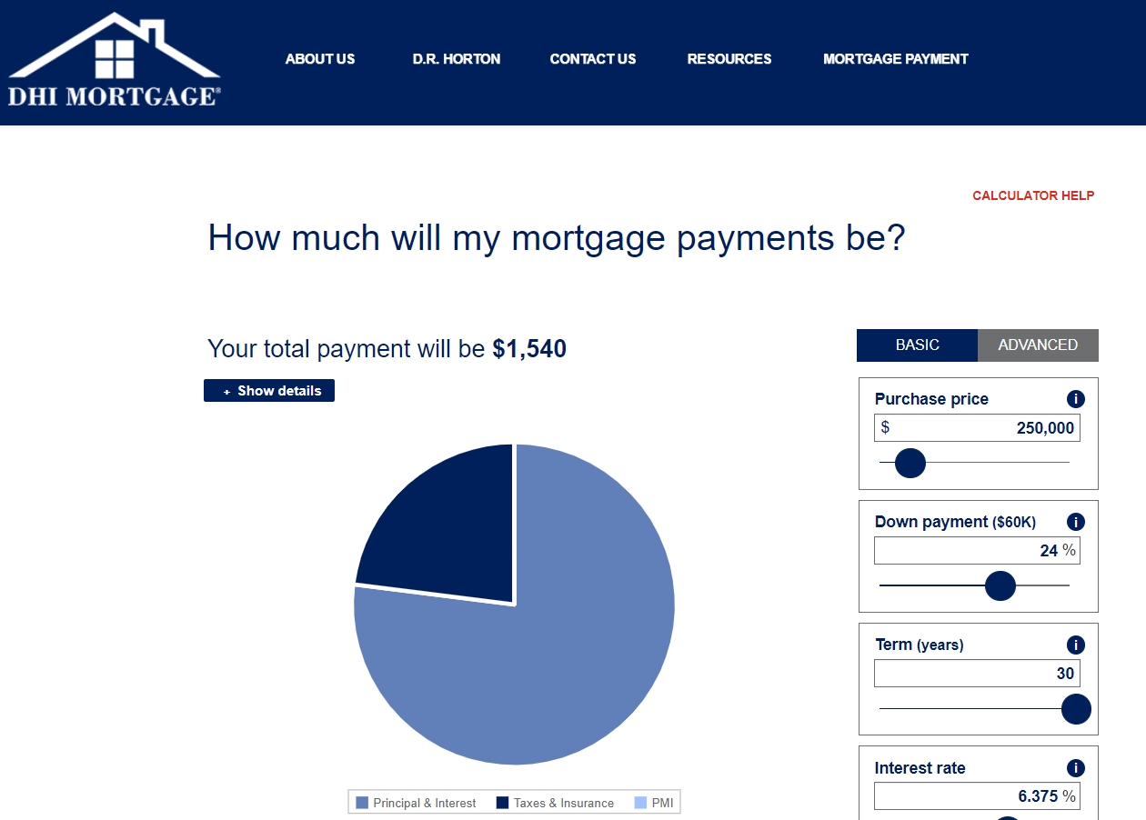 Full DHI Mortgage Account Review 2024
