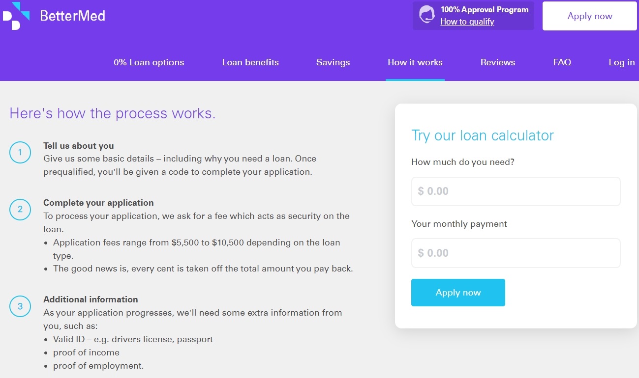BetterMed repayment