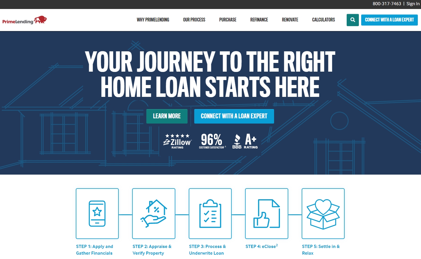Prime Lending