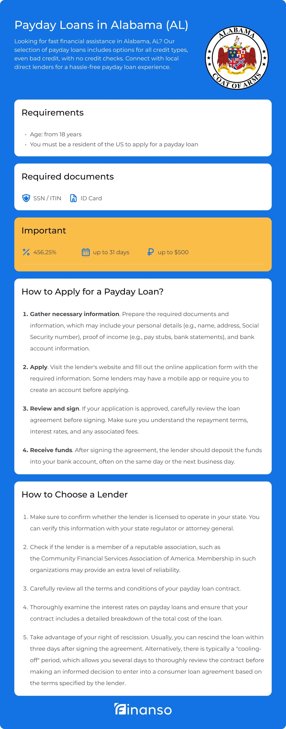 Payday Loans in Alabama