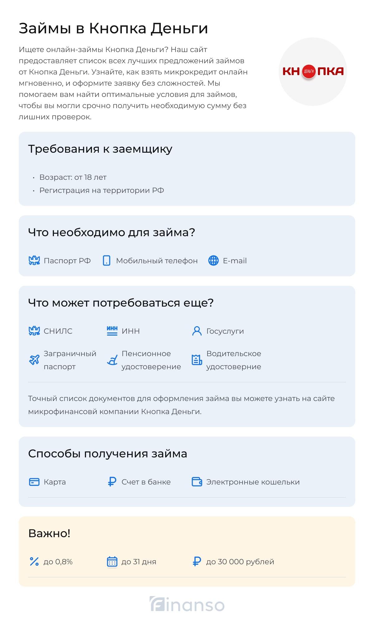 Займы в Кнопка Деньги