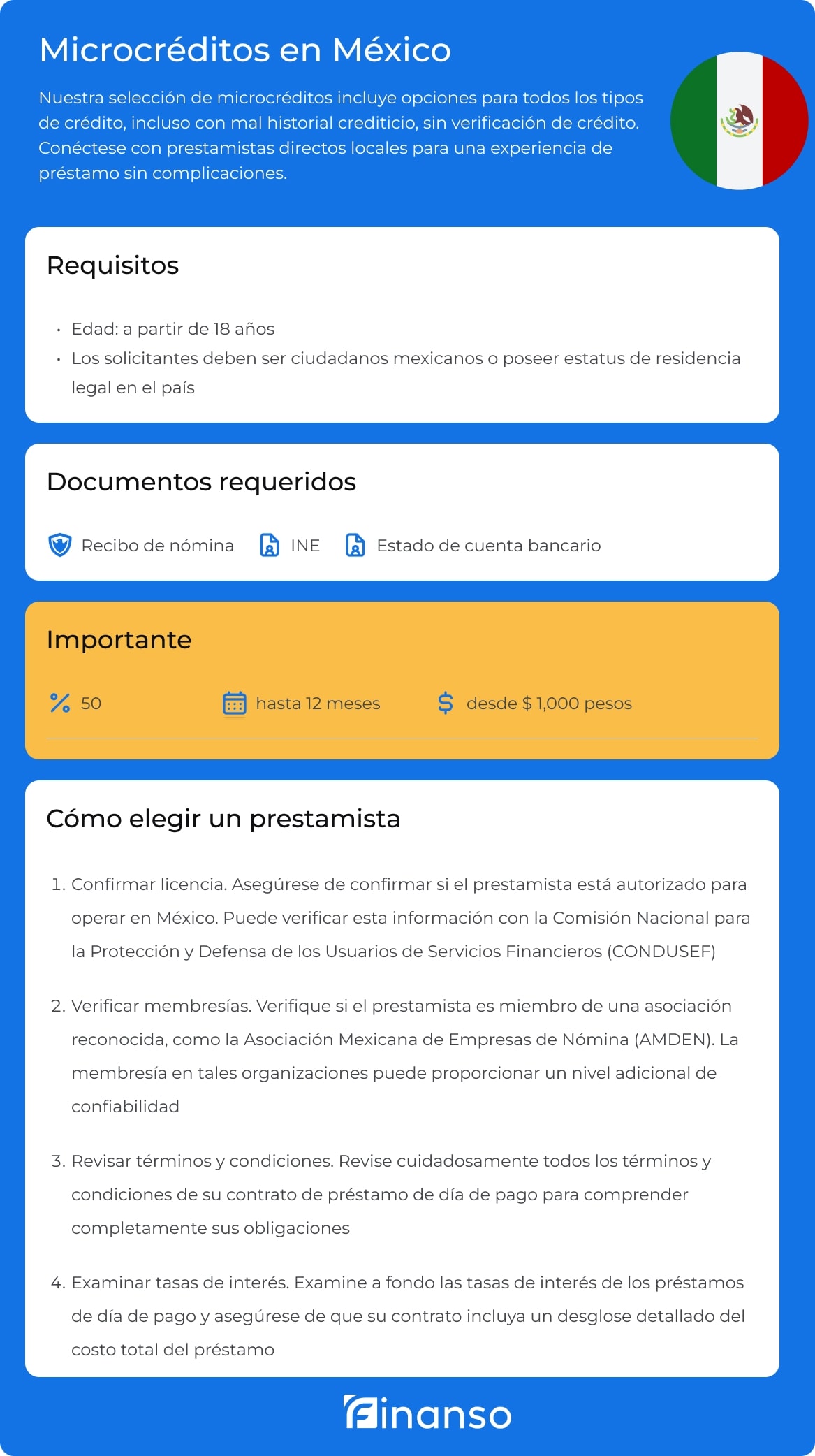 Microcréditos