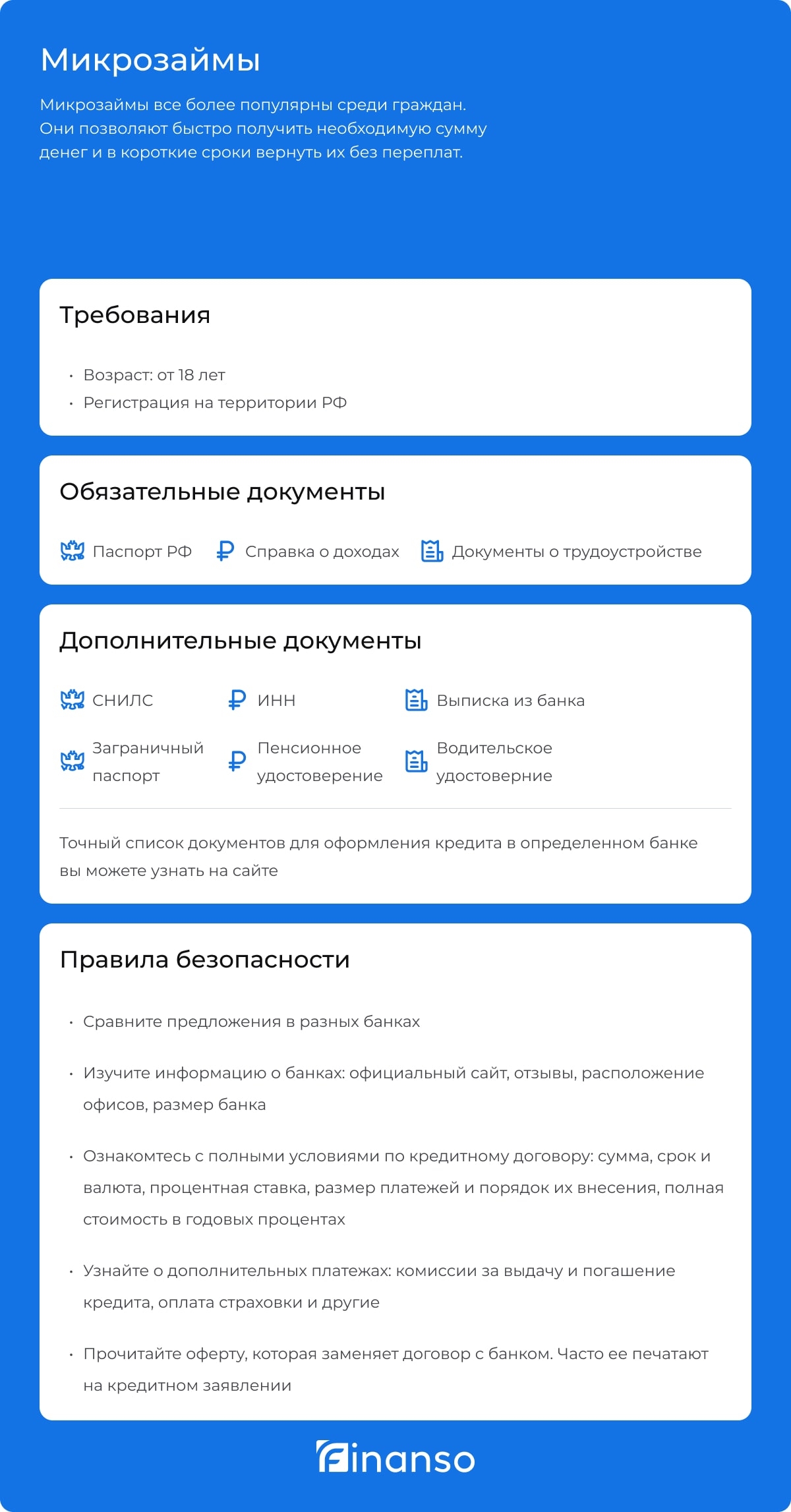 Микрозаймы
