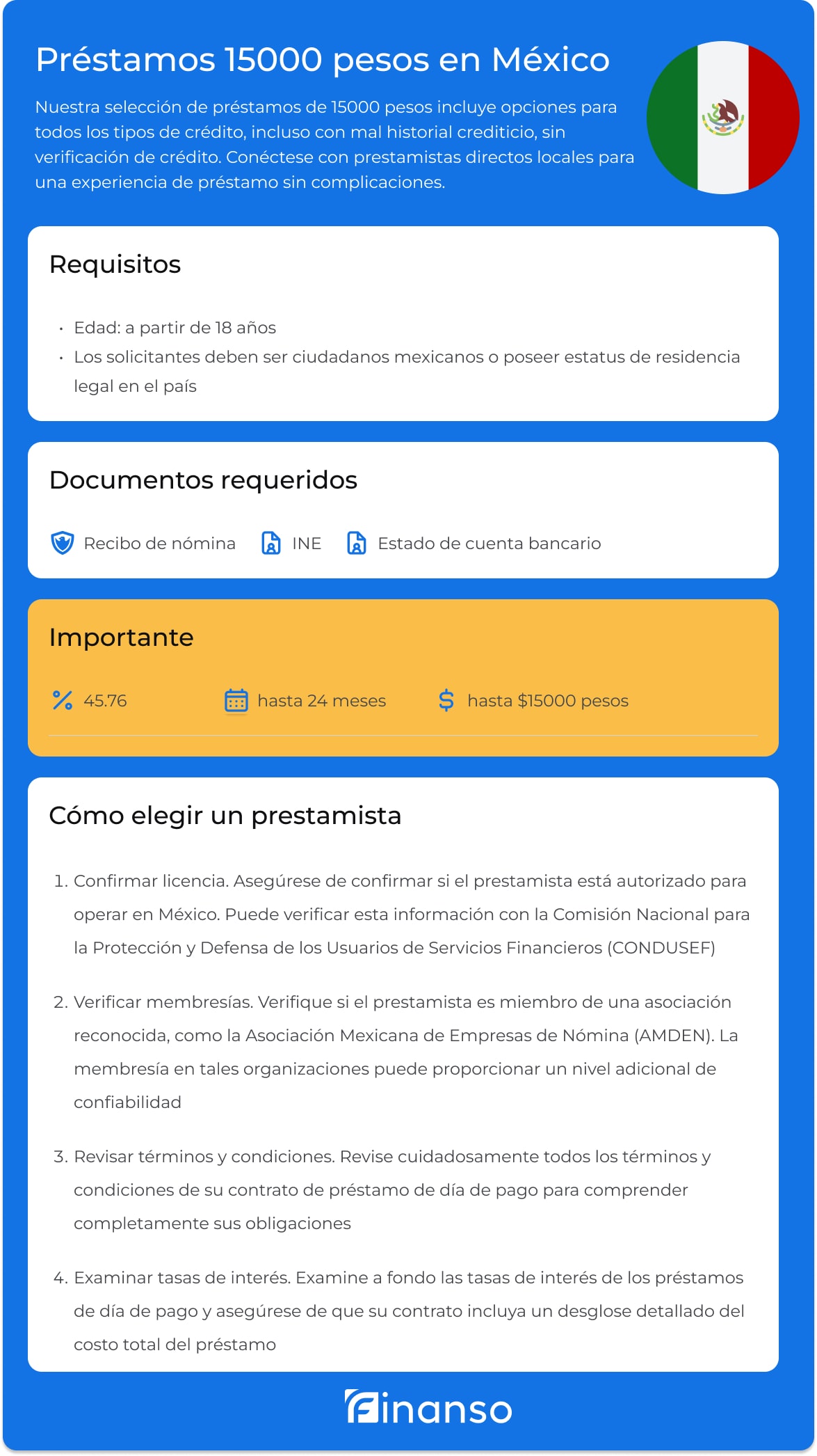 Préstamo 15000 pesos