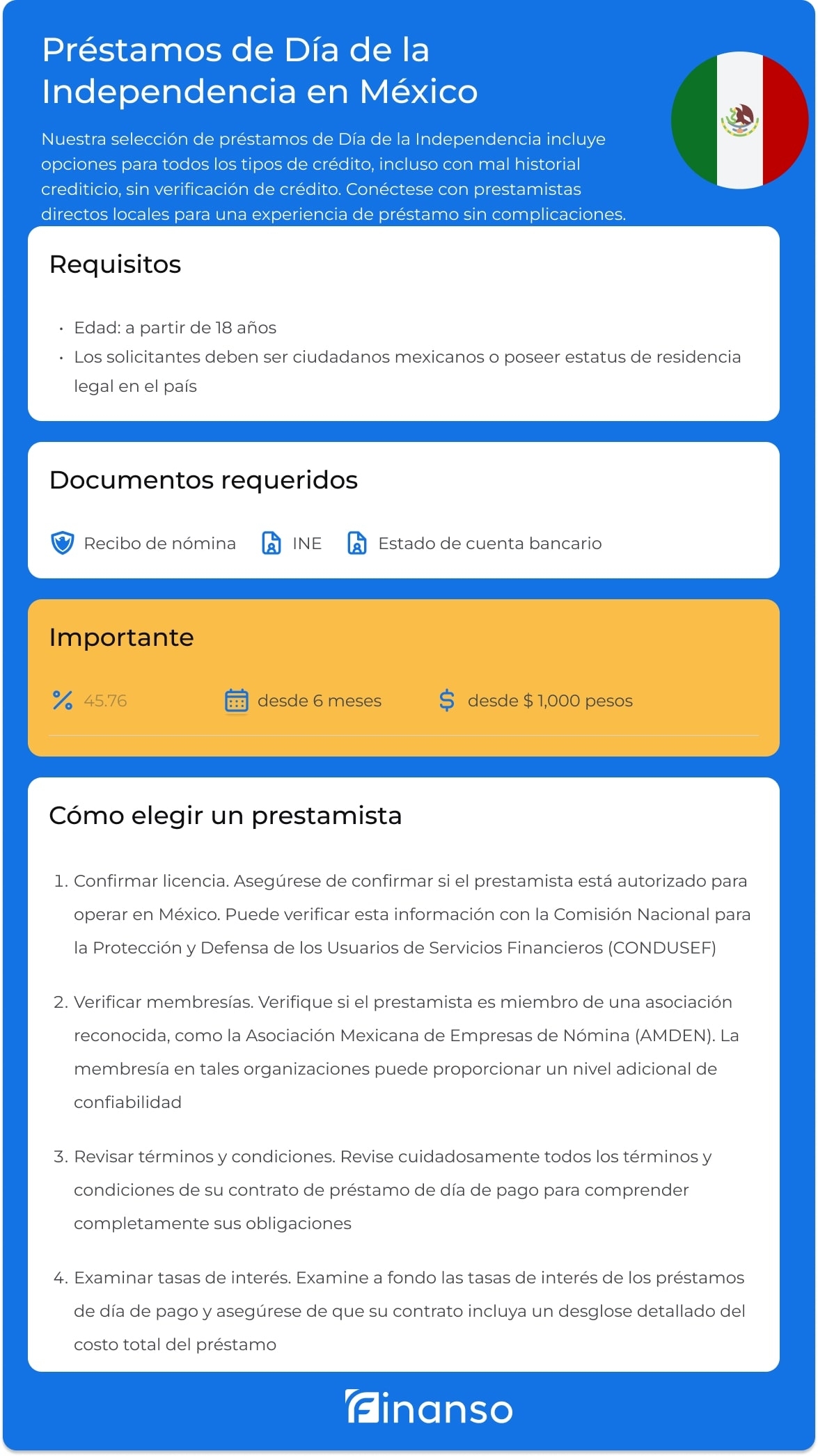 Préstamos del Día de la Independencia