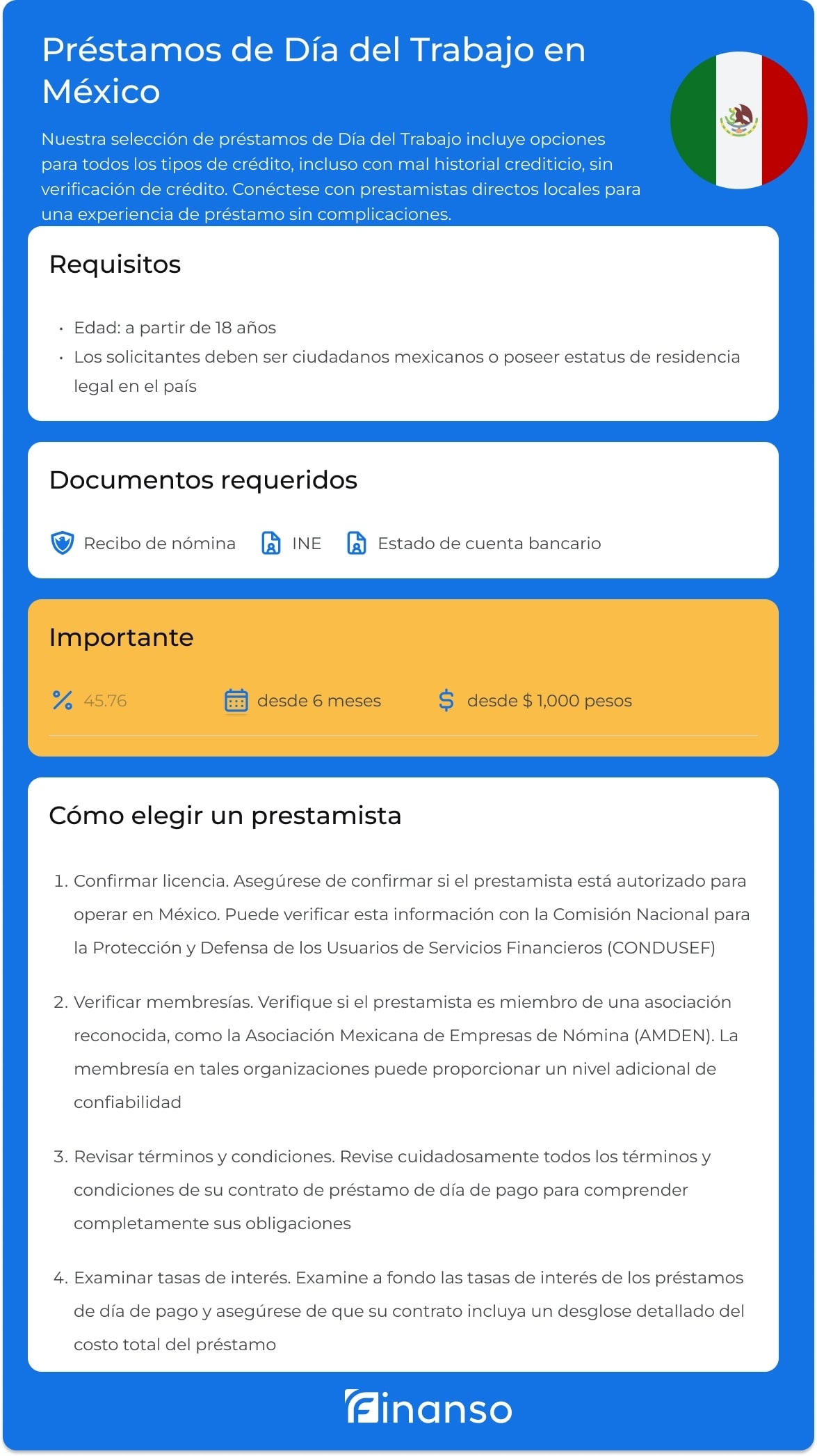 Préstamos del Día del Trabajo