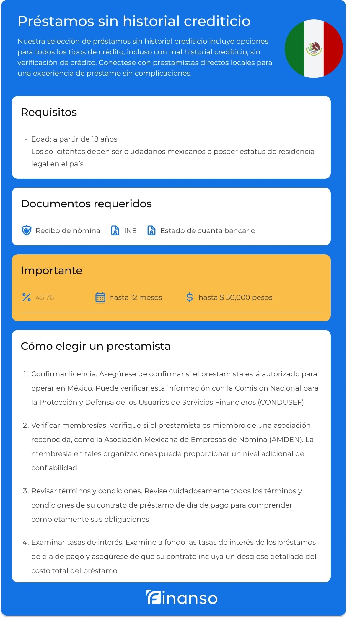 Préstamos sin historial crediticio