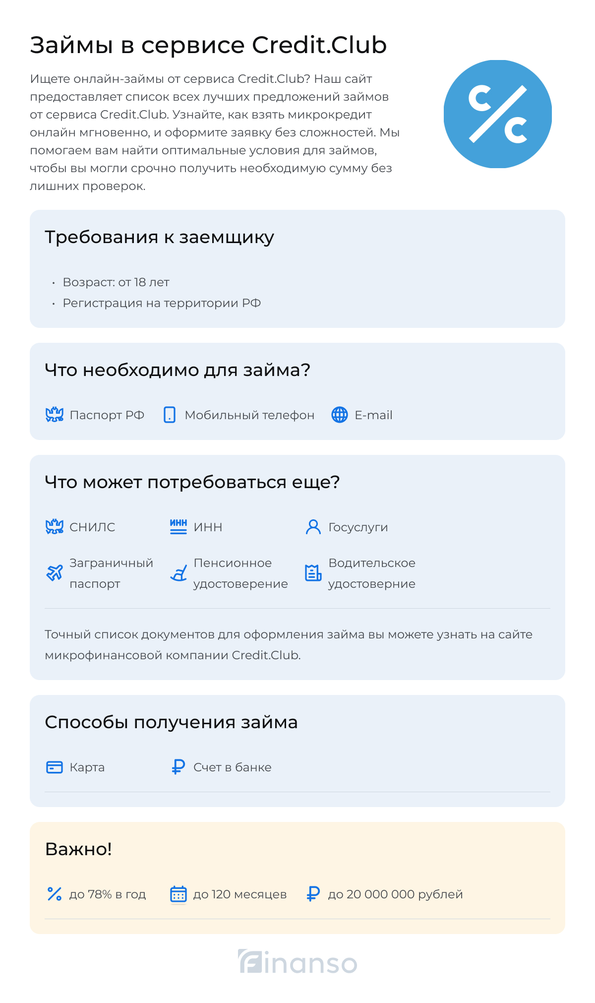 Займы в Credit.Club
