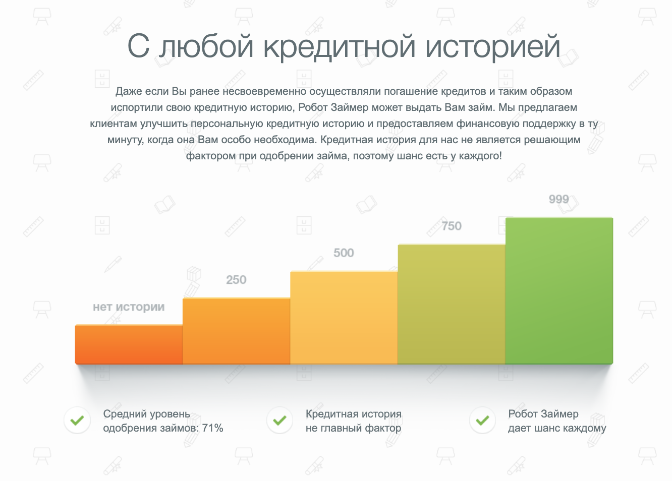 Займер ipo форум