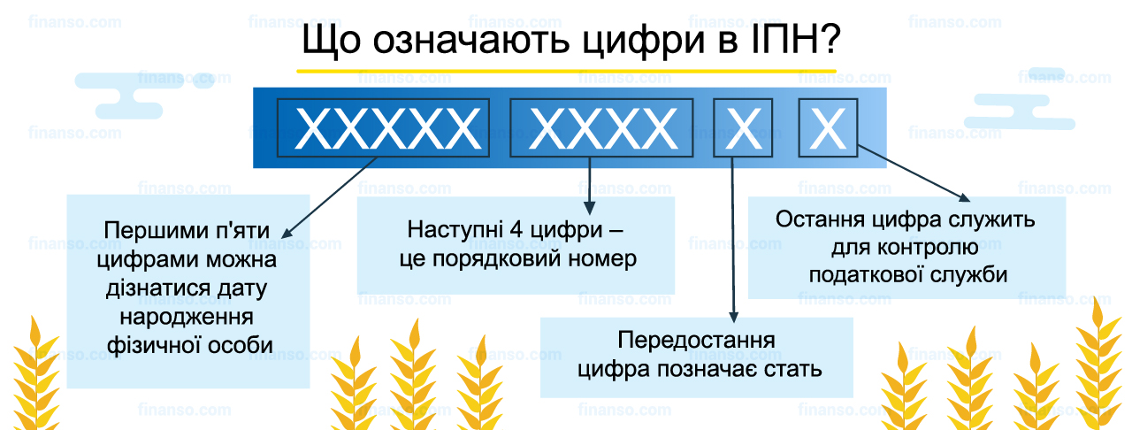 Карта платника податків что это по русски