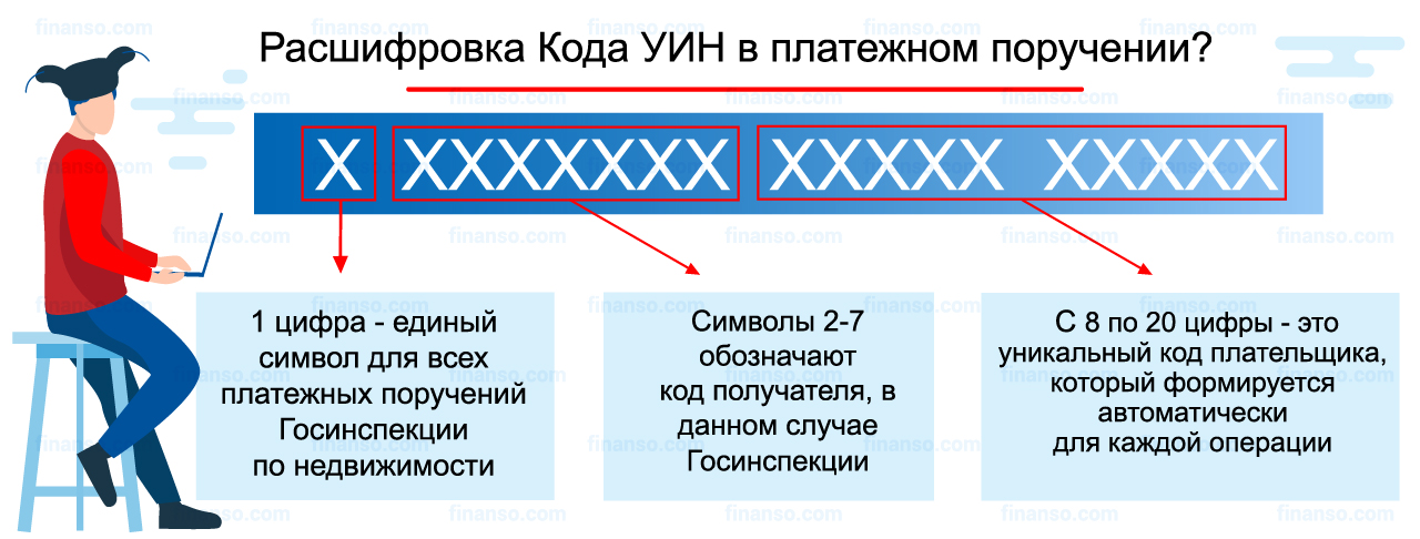 Уин автомобиля что это